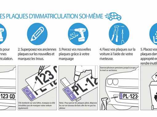 Poser ses plaques d'immatriculation