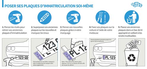 Comment poser une plaque d’immatriculation Comment poser une plaque d’immatriculation