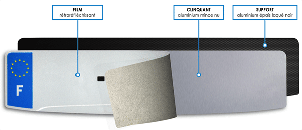 les 3 couches d'une plaque d'immatriculation en aluminium : film, clinquant et support.